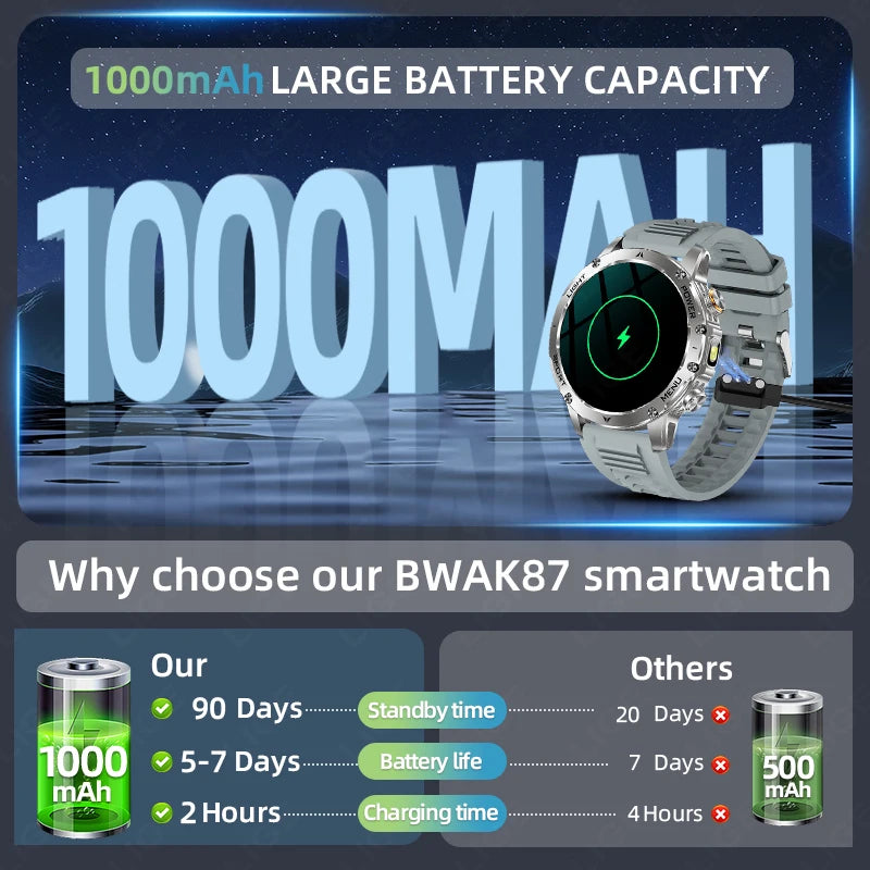 New Men Military Outdoor 1000mAh Battery Smart Watch GPS NFC Watches 3ATM Waterproof Swim 1.7-inch HD Bluetooth Call Smartwatch