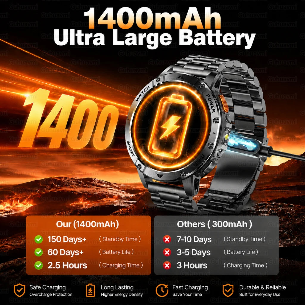 Men Rugged Steel Sport Smart Watch 1400mAh Battery 1.7" HD Bluetooth Call 10ATM Waterproof Heart Rate Fitness Trackr Smartwatch
