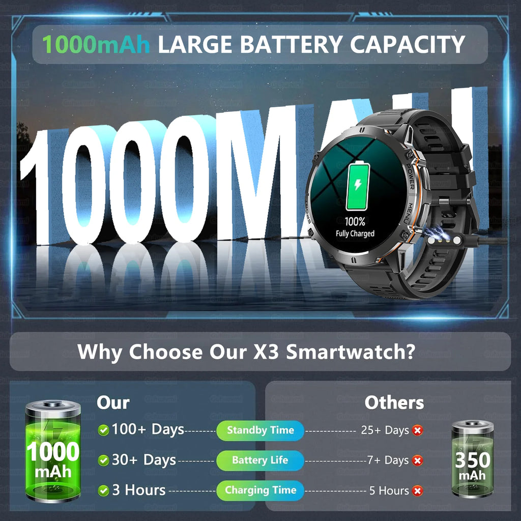 T-Rex 3 Military Grade 1000mAh Battery Smart Watch 10ATM Waterproof GPS Compass Altimeter Call AMOLED Men Swim Sports Smartwatch